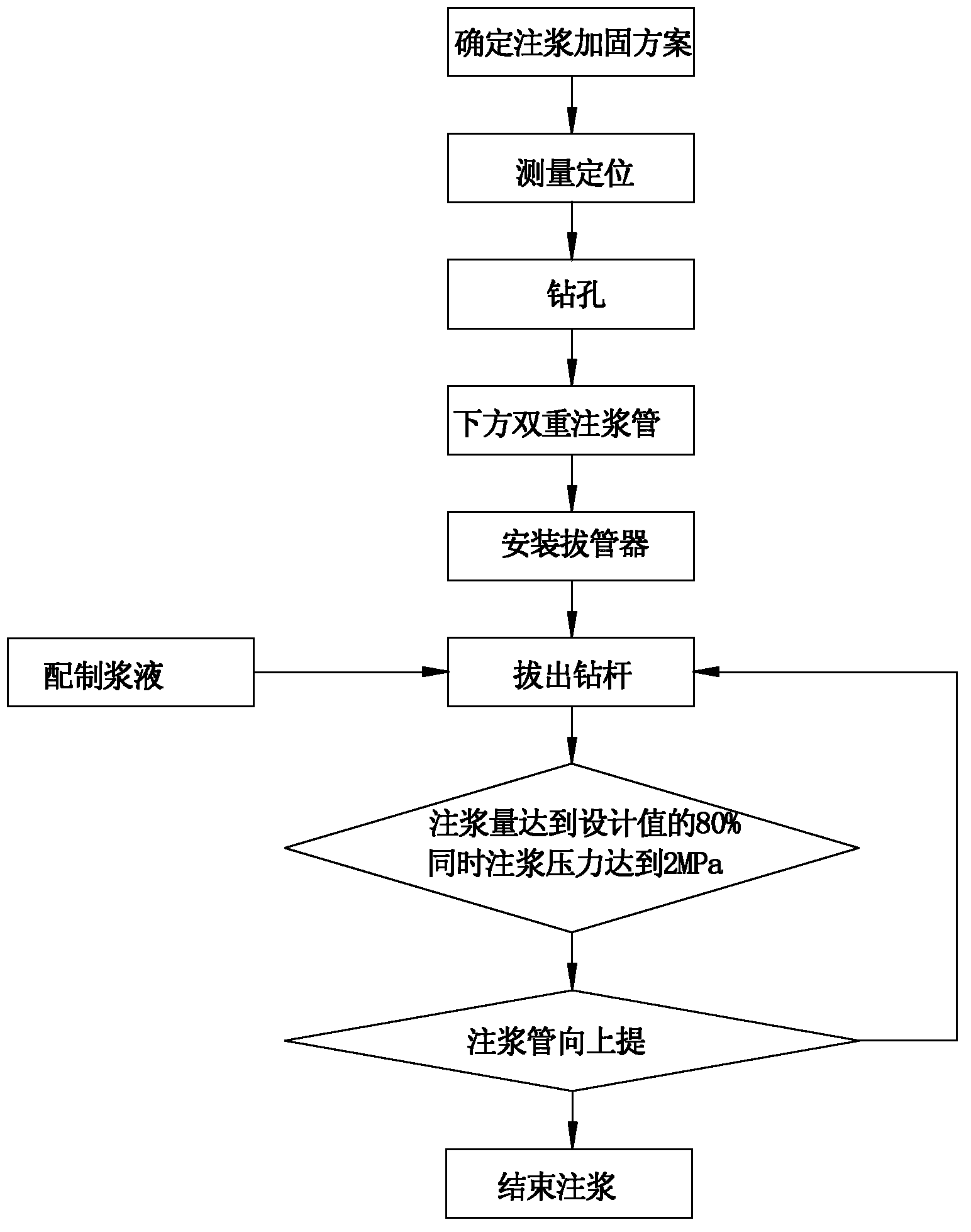 Sublevel retreating type two-fluid composite grouting construction method for deep foundation pit of sandy gravel stratum