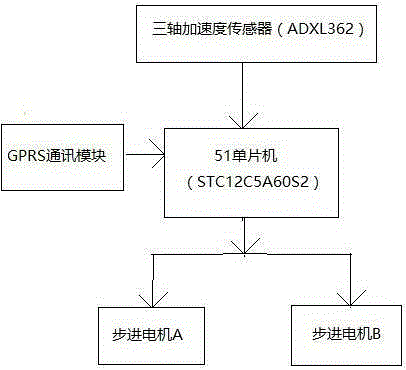 Intelligent stockbridge damper