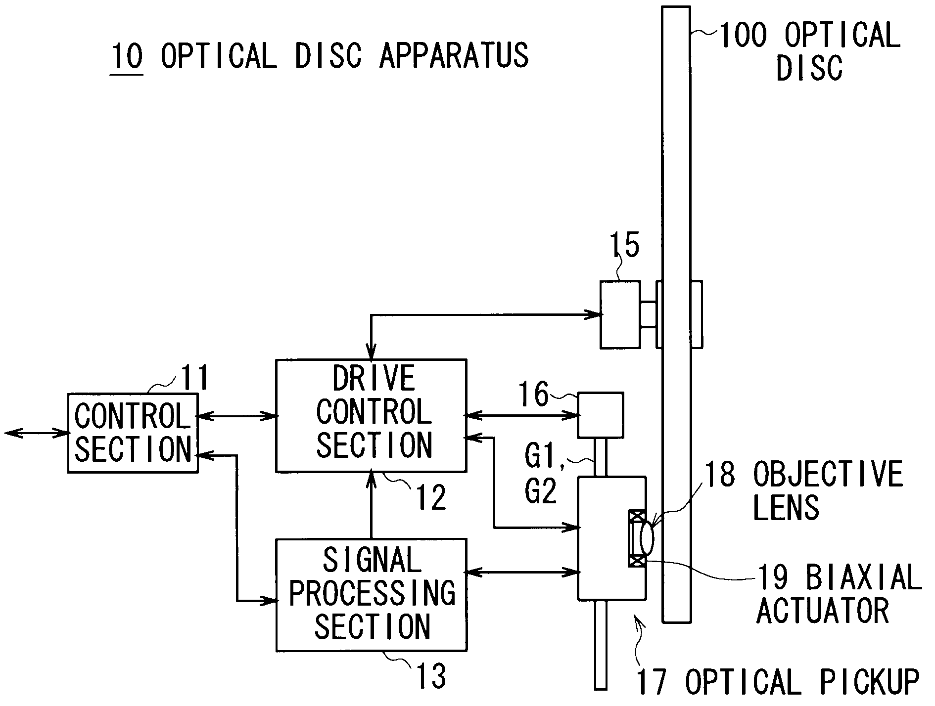 Optical disc apparatus, position control method and optical pickup