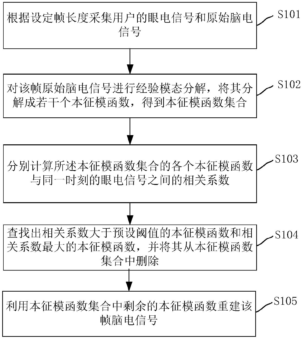 Method and system for removing oculograph artifacts in sleep state analysis