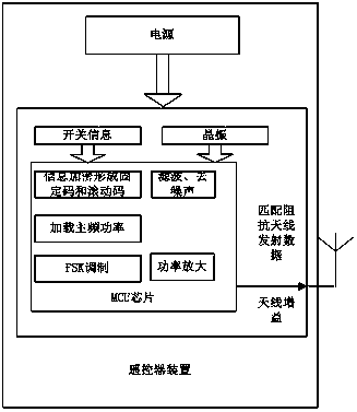 A car remote control matching method