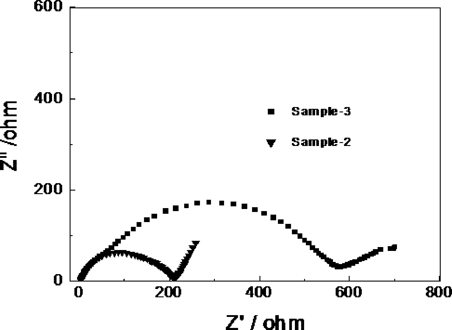 Defect-sensitized lithium ferrous phosphate cathode material and preparation method thereof