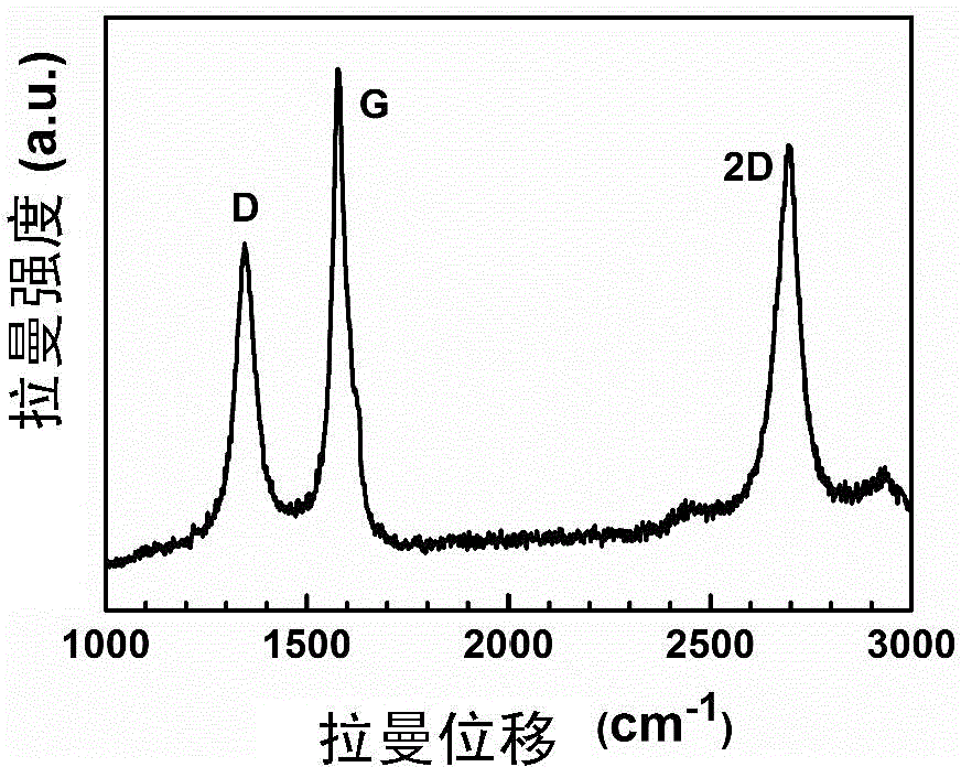 Carbon-based electrode material having super high specific capacitance and combined electrode material thereof