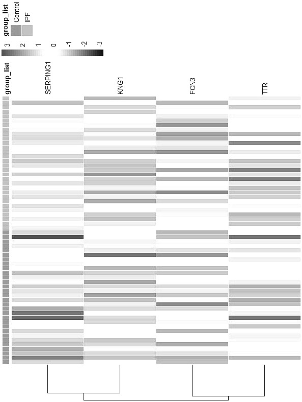 Idiopathic pulmonary fibrosis plasma protein marker and application thereof in preparation of detection reagent or diagnostic tool