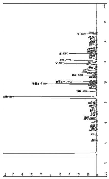 Method for determining initial boiling point and final boiling point of three-oil mixture in tar