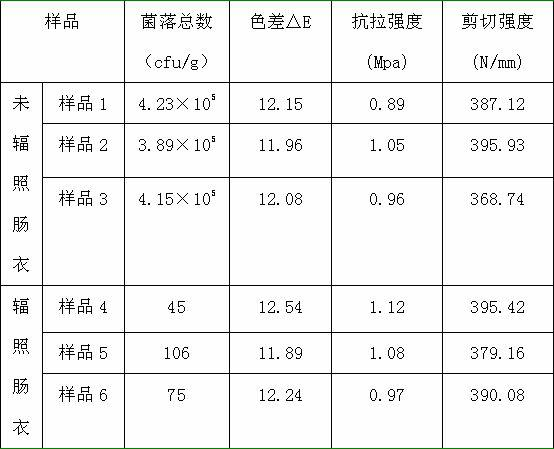 Natural casing irradiation fresh-keeping method