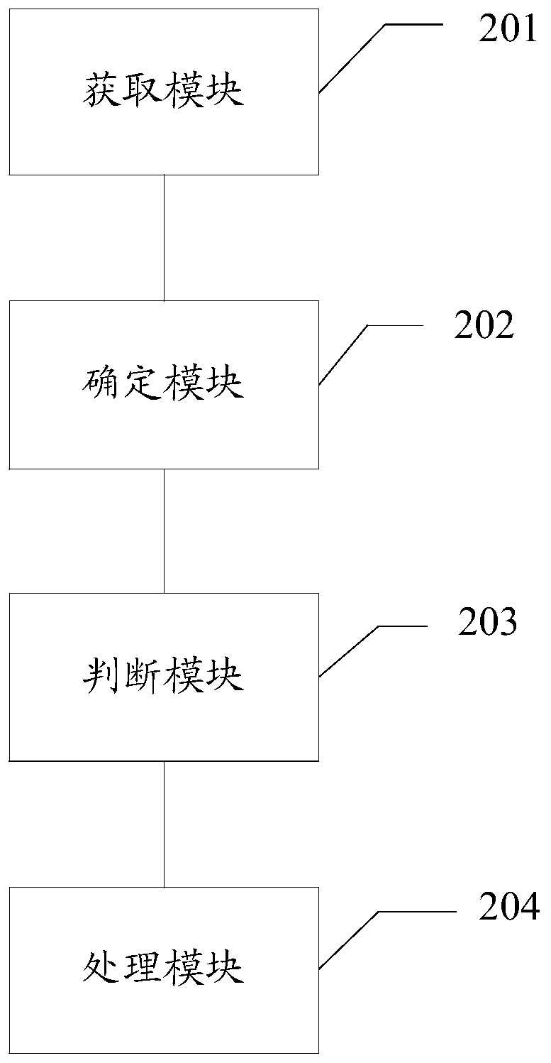 Continuous integration task optimization method and device