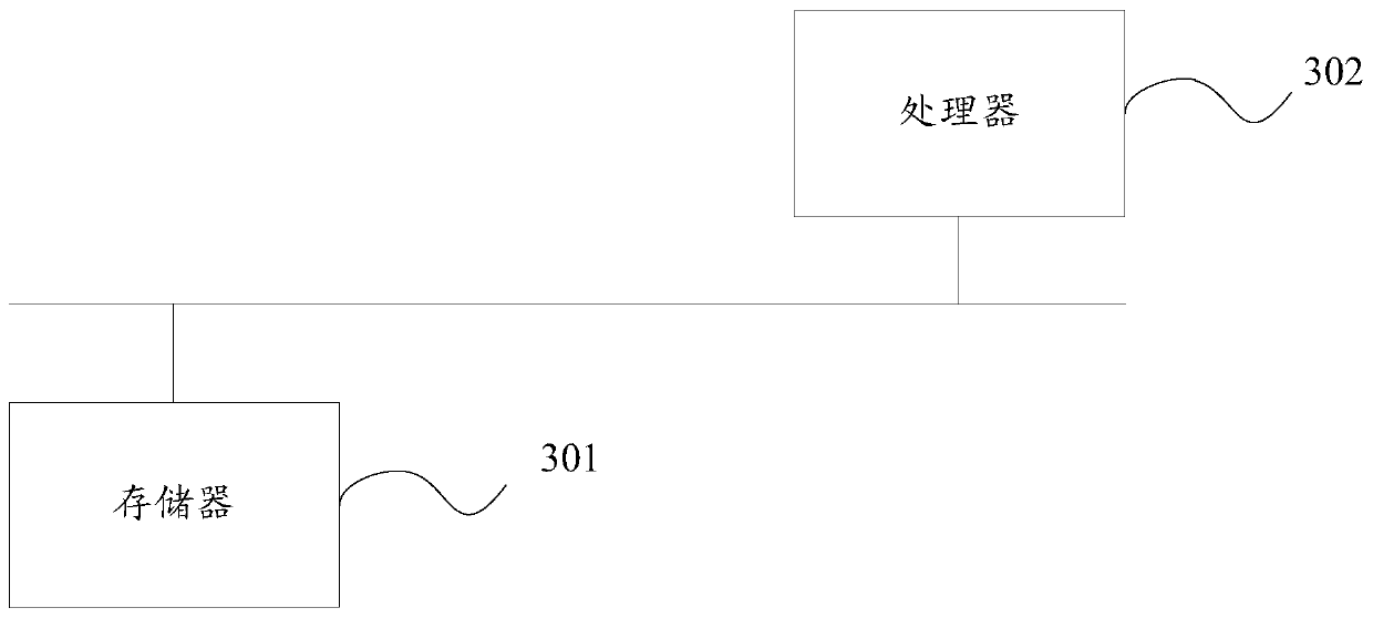 Continuous integration task optimization method and device