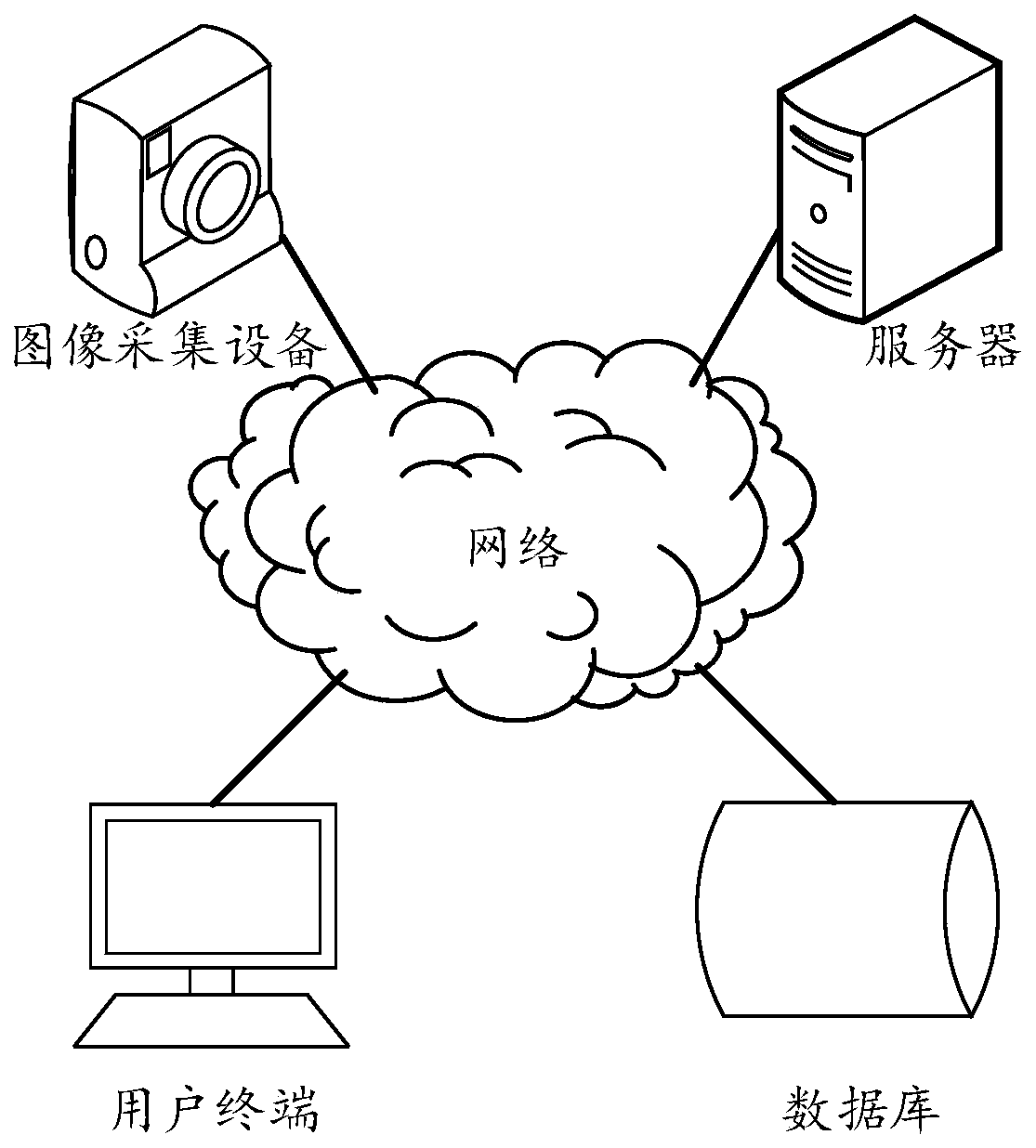 Feature similarity search implementation method and device, electronic equipment and storage medium