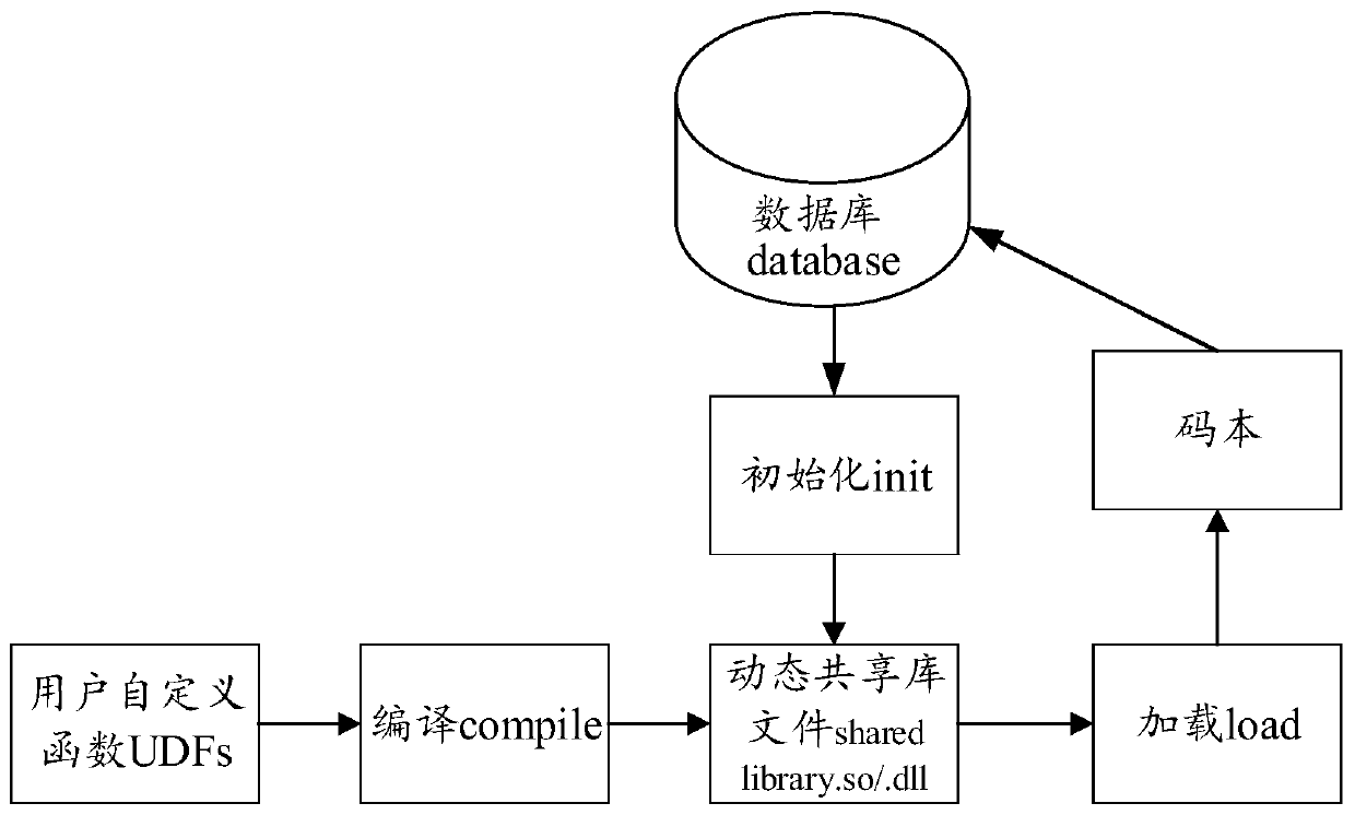 Feature similarity search implementation method and device, electronic equipment and storage medium