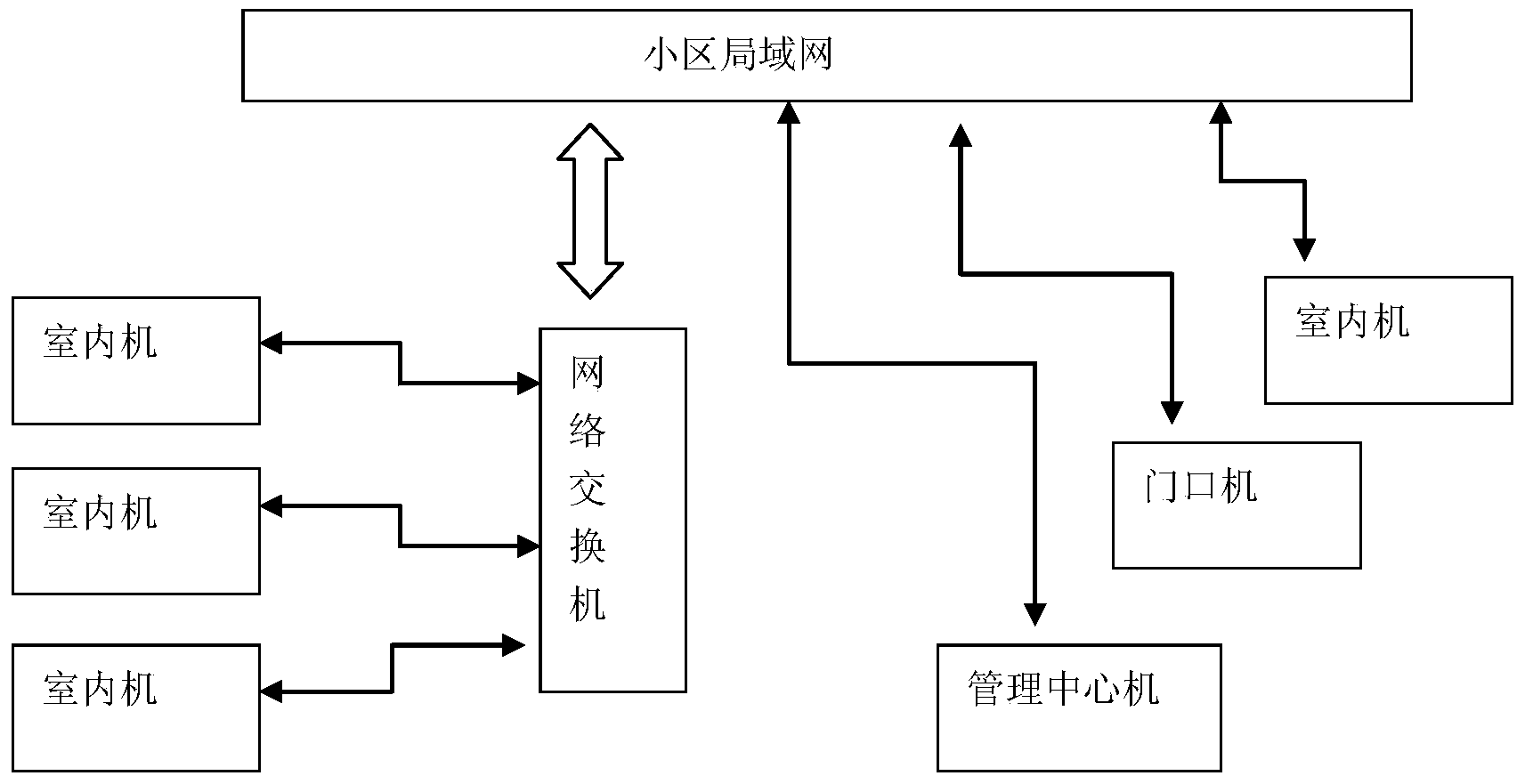 SIP-based building visual intercom method and system