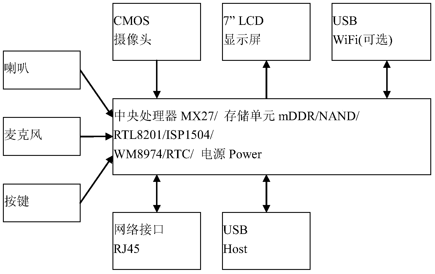 SIP-based building visual intercom method and system