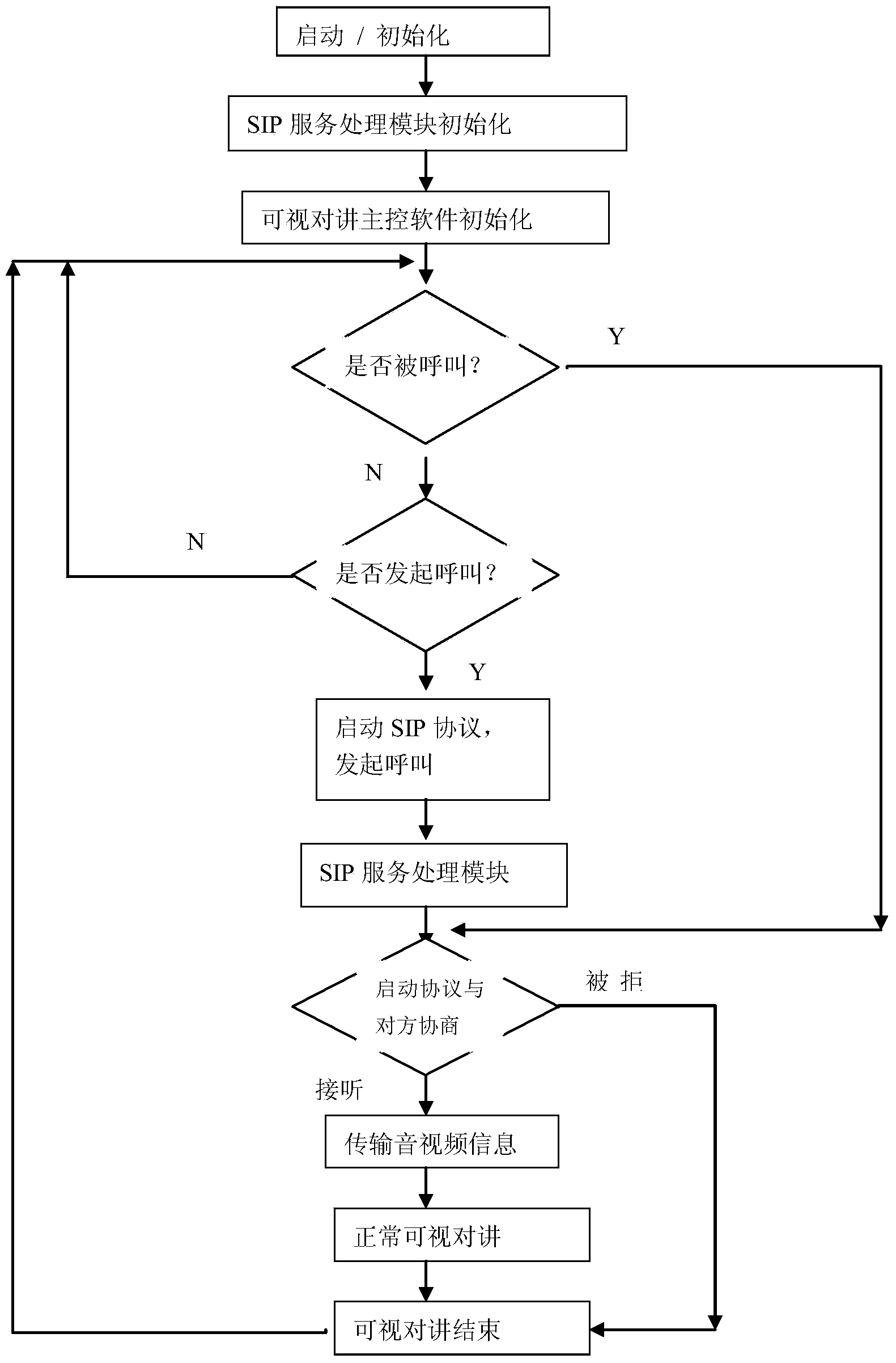 SIP-based building visual intercom method and system