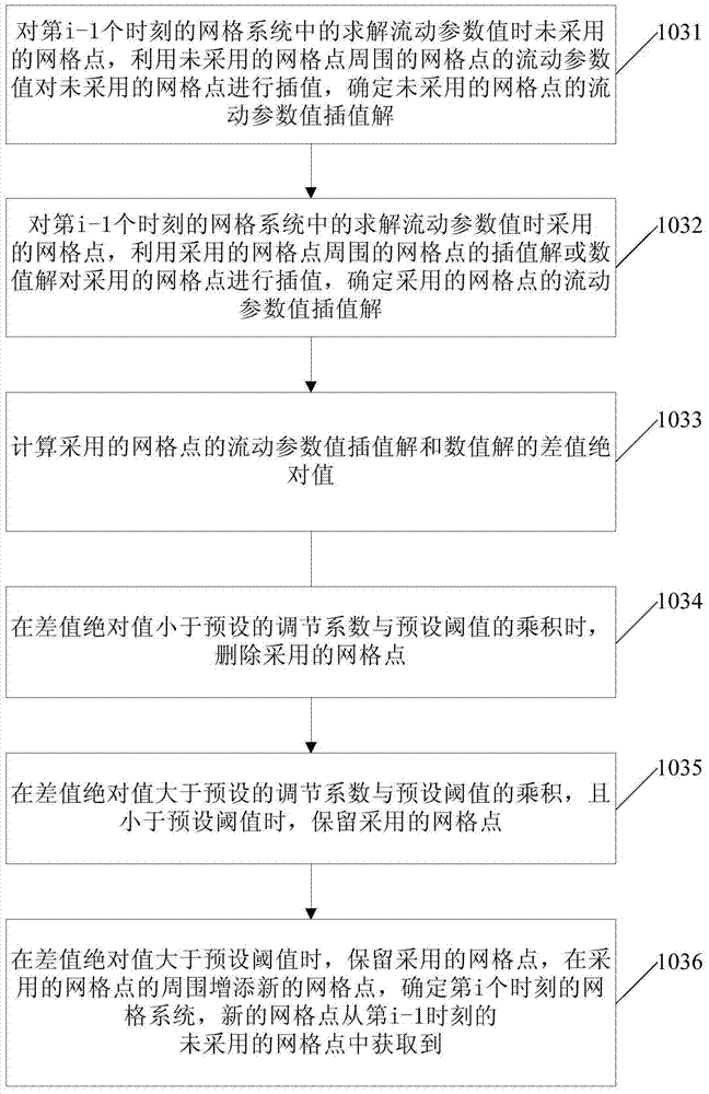 Natural gas pipeline network simulation method and device