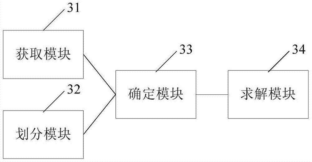 Natural gas pipeline network simulation method and device