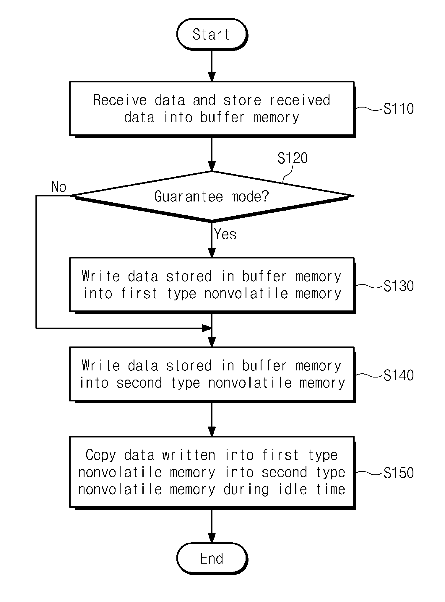 Memory system and method of operating memory system