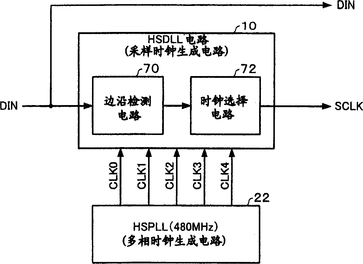 Sampling time-clock generation circuit, data transmission control device and electronic equipment