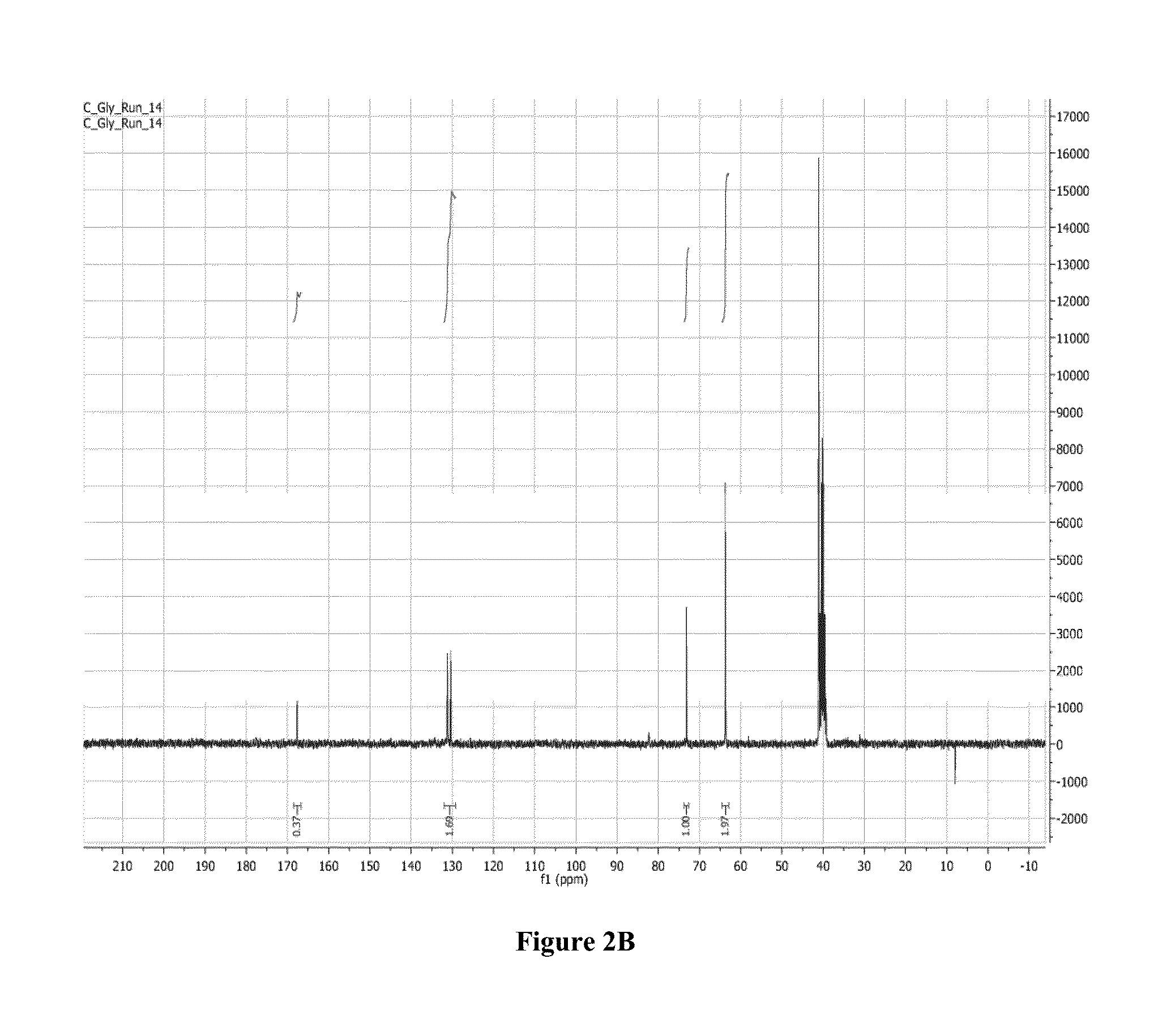 Poly(acrylated polyol) and method for making and using thereof as asphalt rubber modifiers, adhesive, fracking additives, or fracking fluids