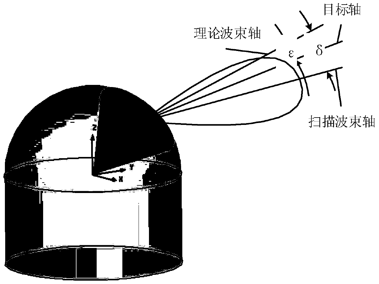 Electric scanning self-tracking method for dynamic target by digital multi-beam phased-array antenna