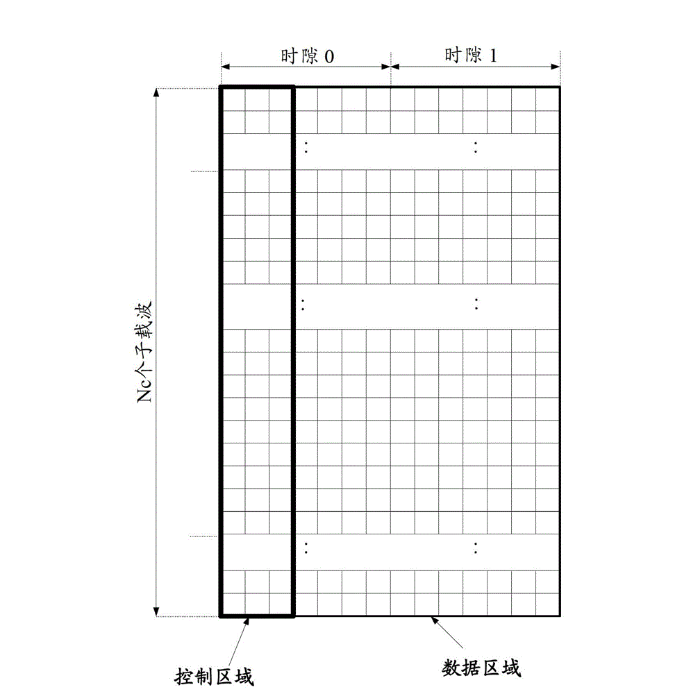 User special-purpose demodulation reference signal transmission and data demodulation methods and devices