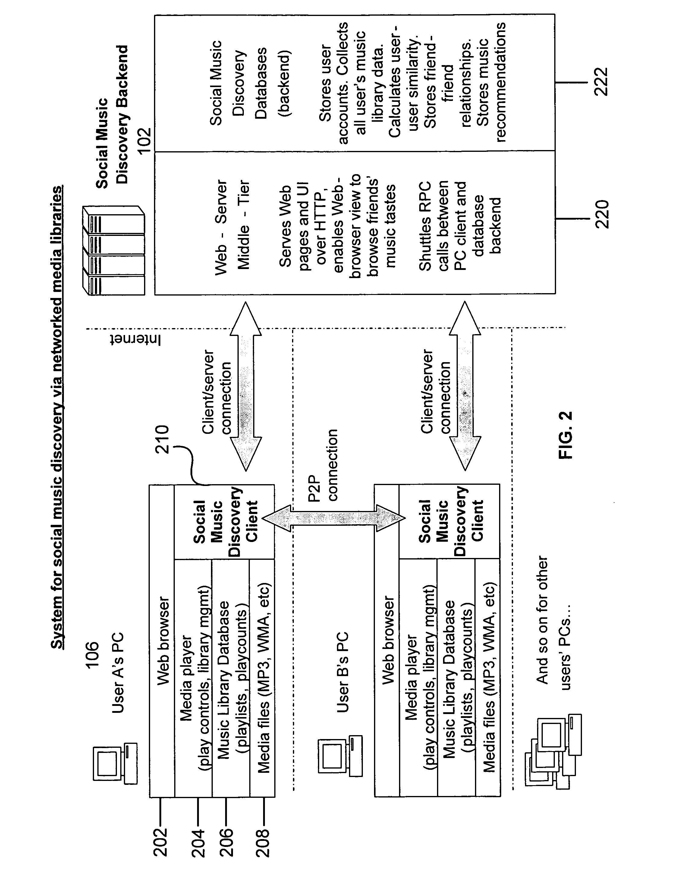 System, apparatus and method for discovery of music within a social network