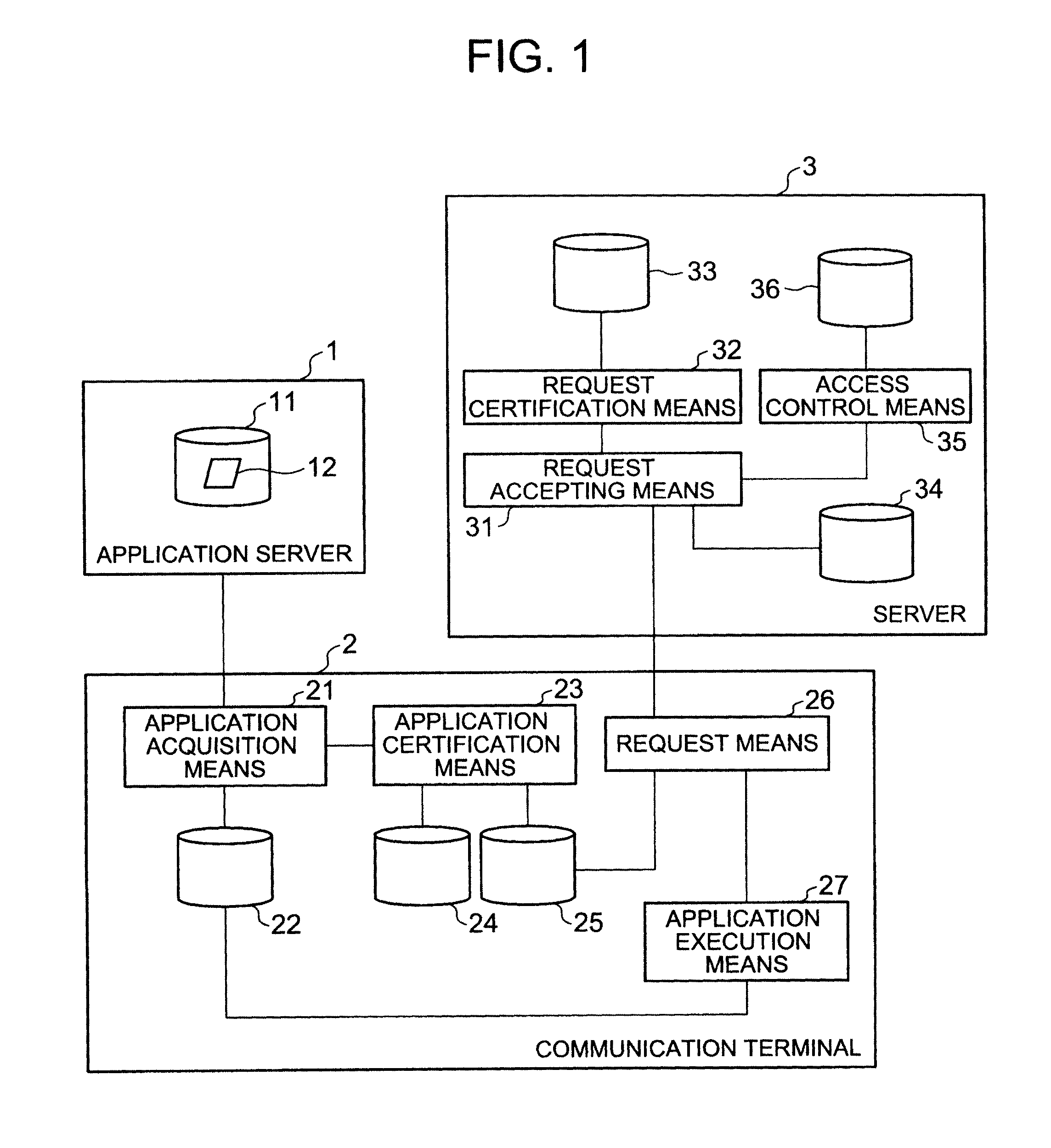 Access control system, communication terminal, server, and access control method