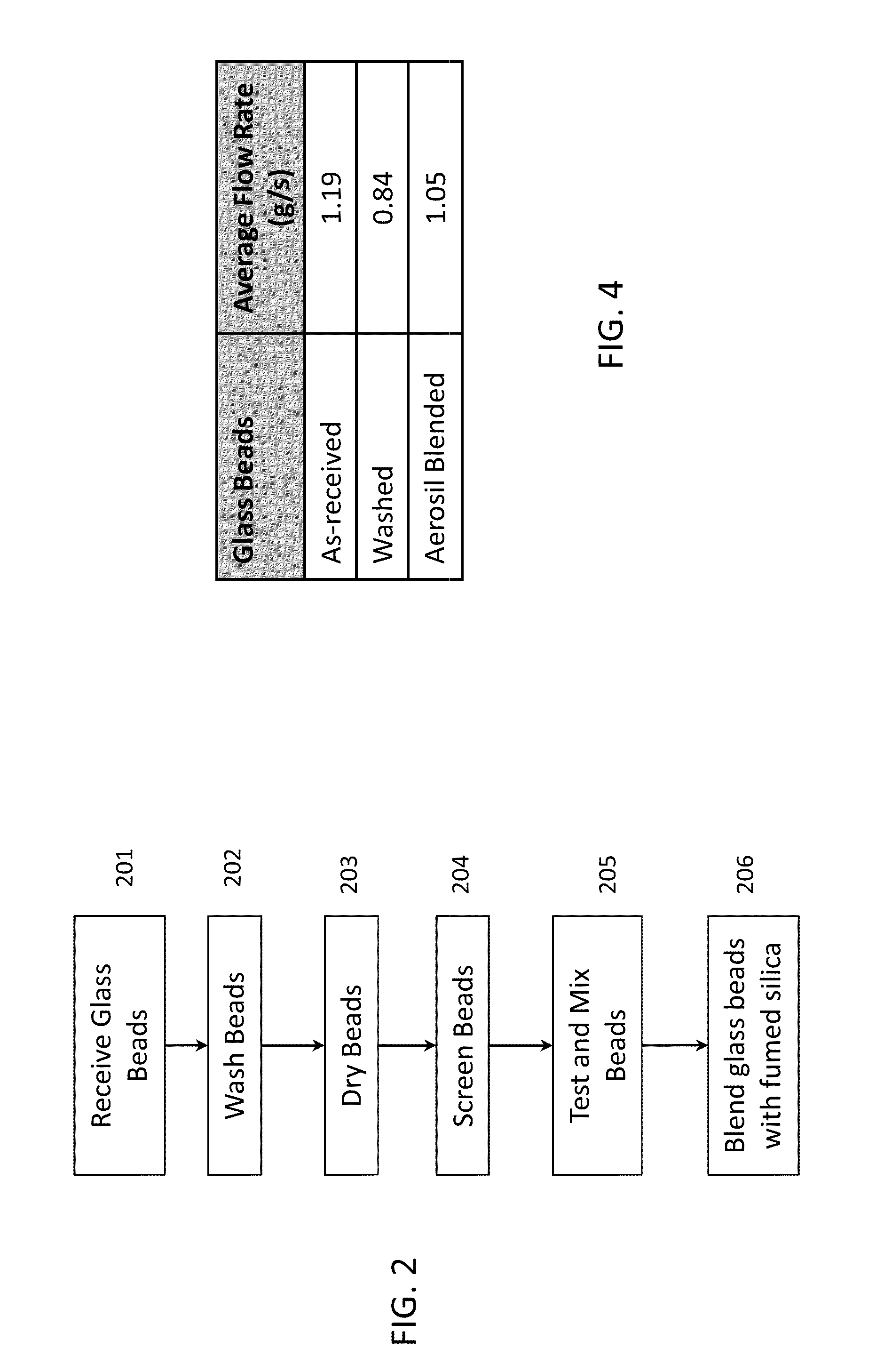 Glass bead flow rates to facilitate immunodiagnostic test element manufacture