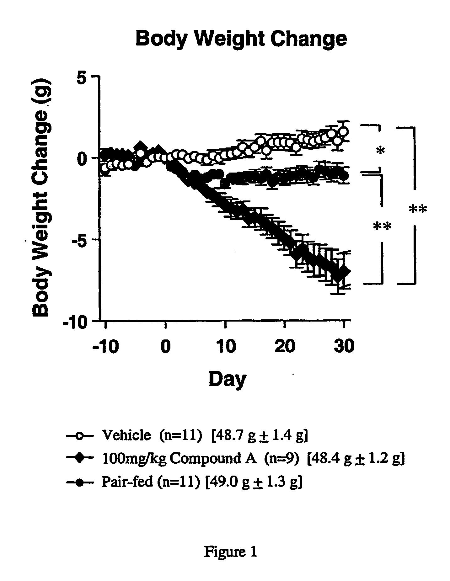 Combination therapy for the treatment of obesity