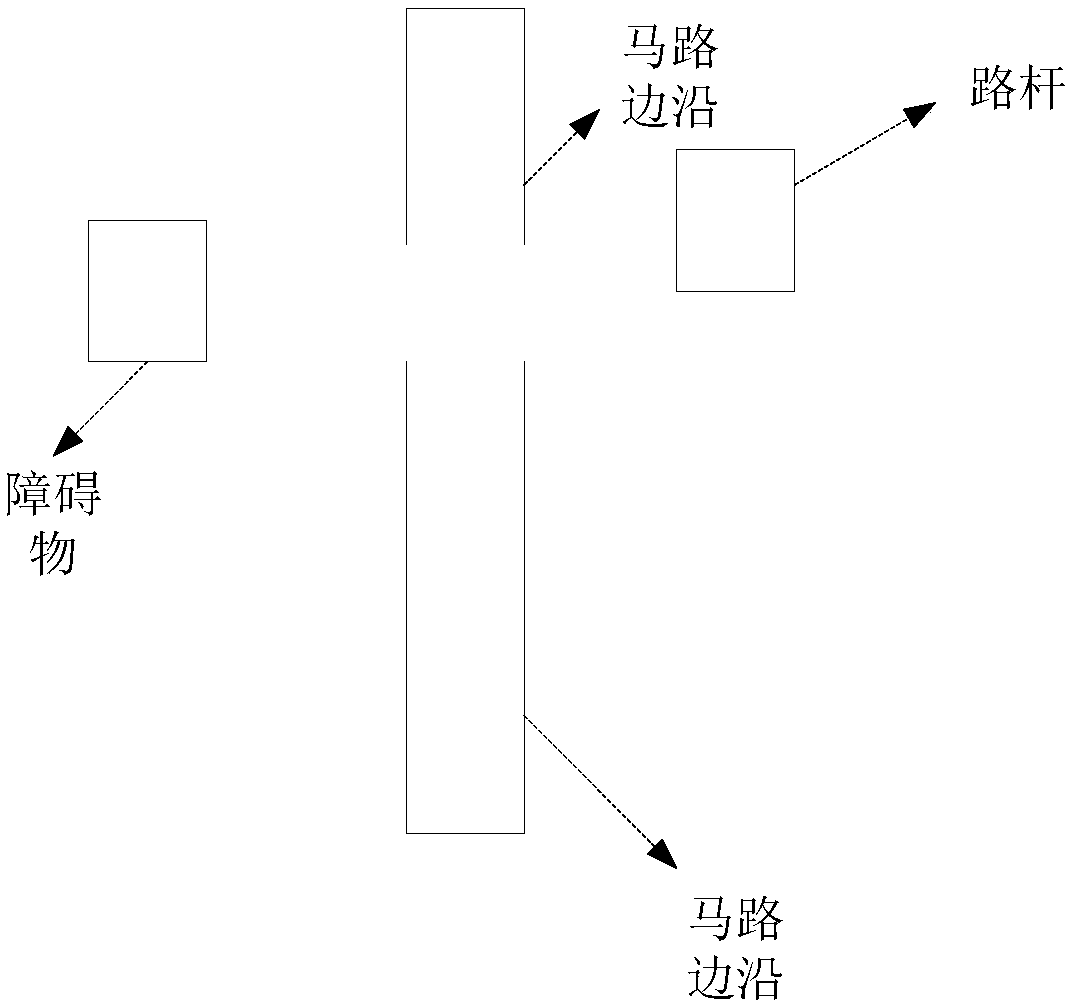 Road edge identification method and device