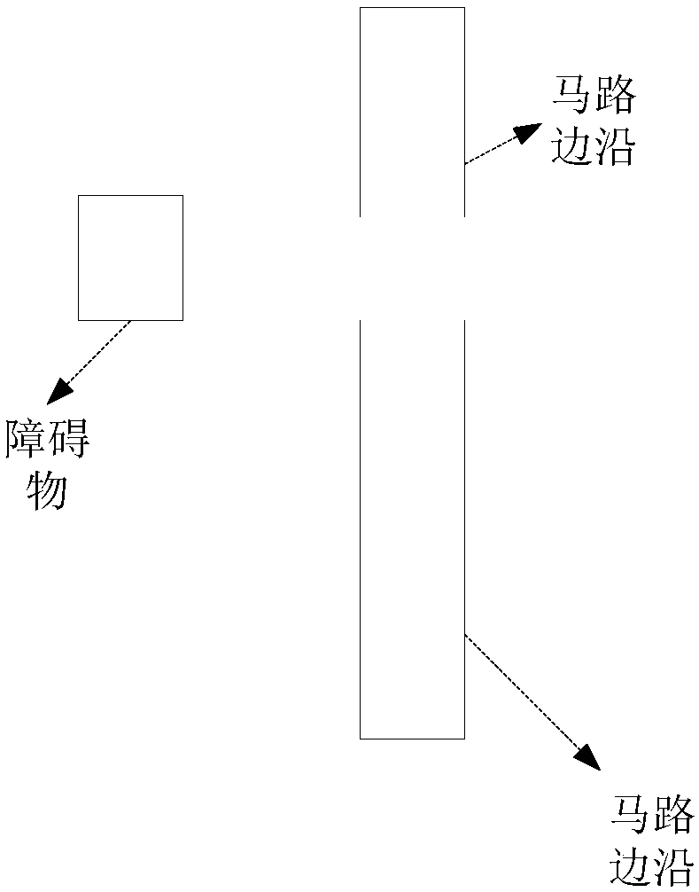 Road edge identification method and device