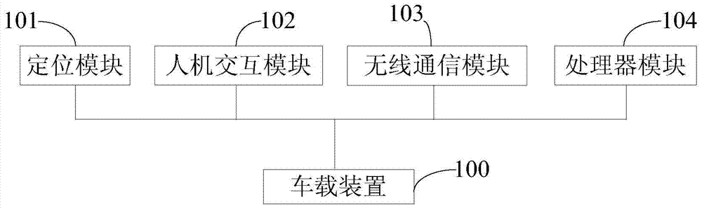 Adaptive intelligent route planning method based on traffic signal changes