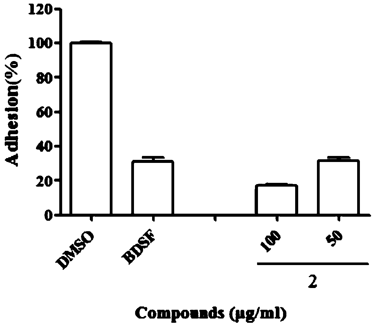 A compound for preventing and treating Candida albicans and its preparation method and application