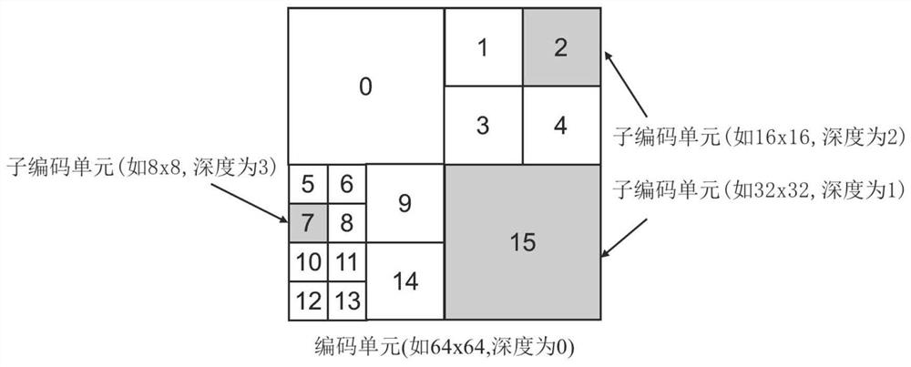A light field focus stack image sequence encoding and decoding method, device and system
