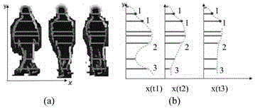 Motion pedestrian representation method, identification method and motion pedestrian identification device