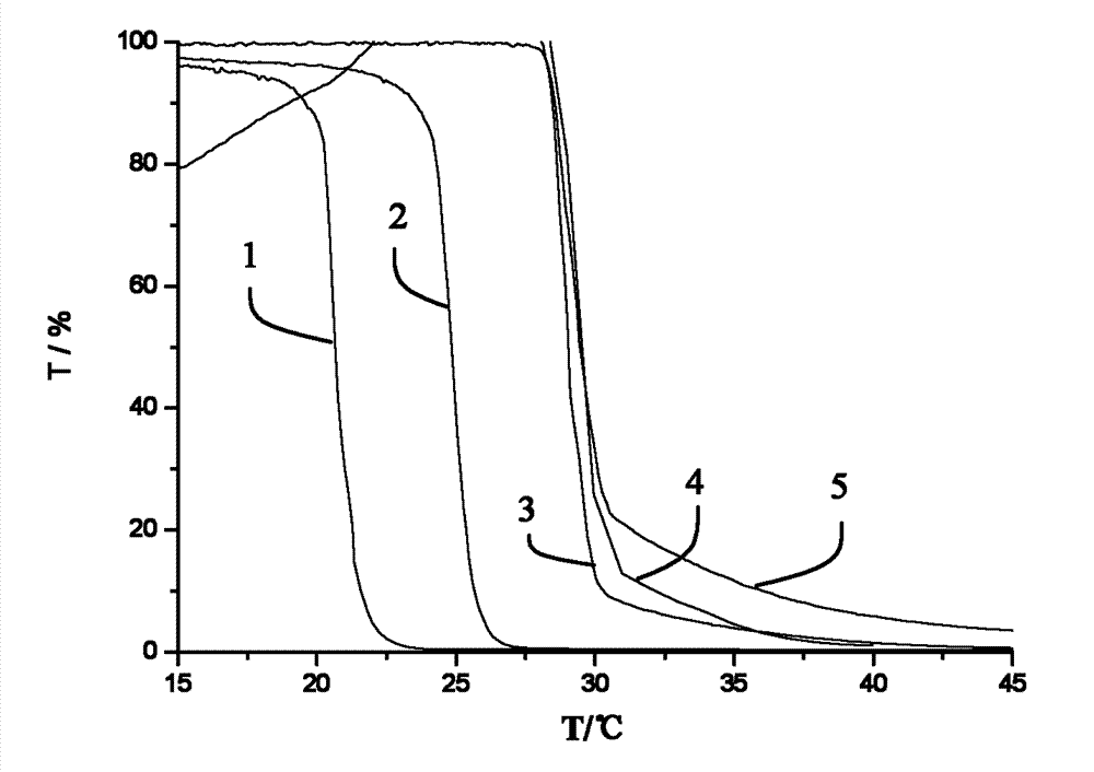 Copolymer, method of making the same, rubber composition and pneumatic tyre