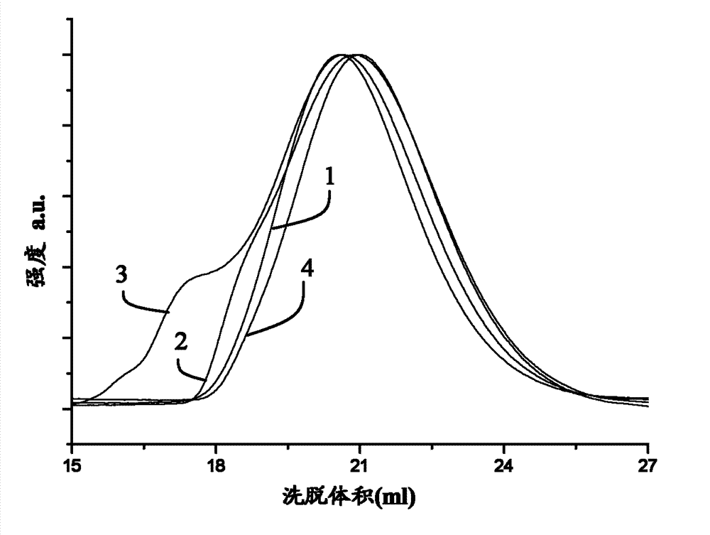 Copolymer, method of making the same, rubber composition and pneumatic tyre