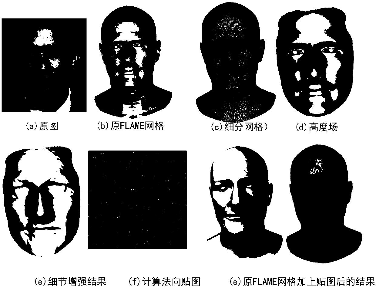 Three-dimensional human face reconstruction method based on single picture
