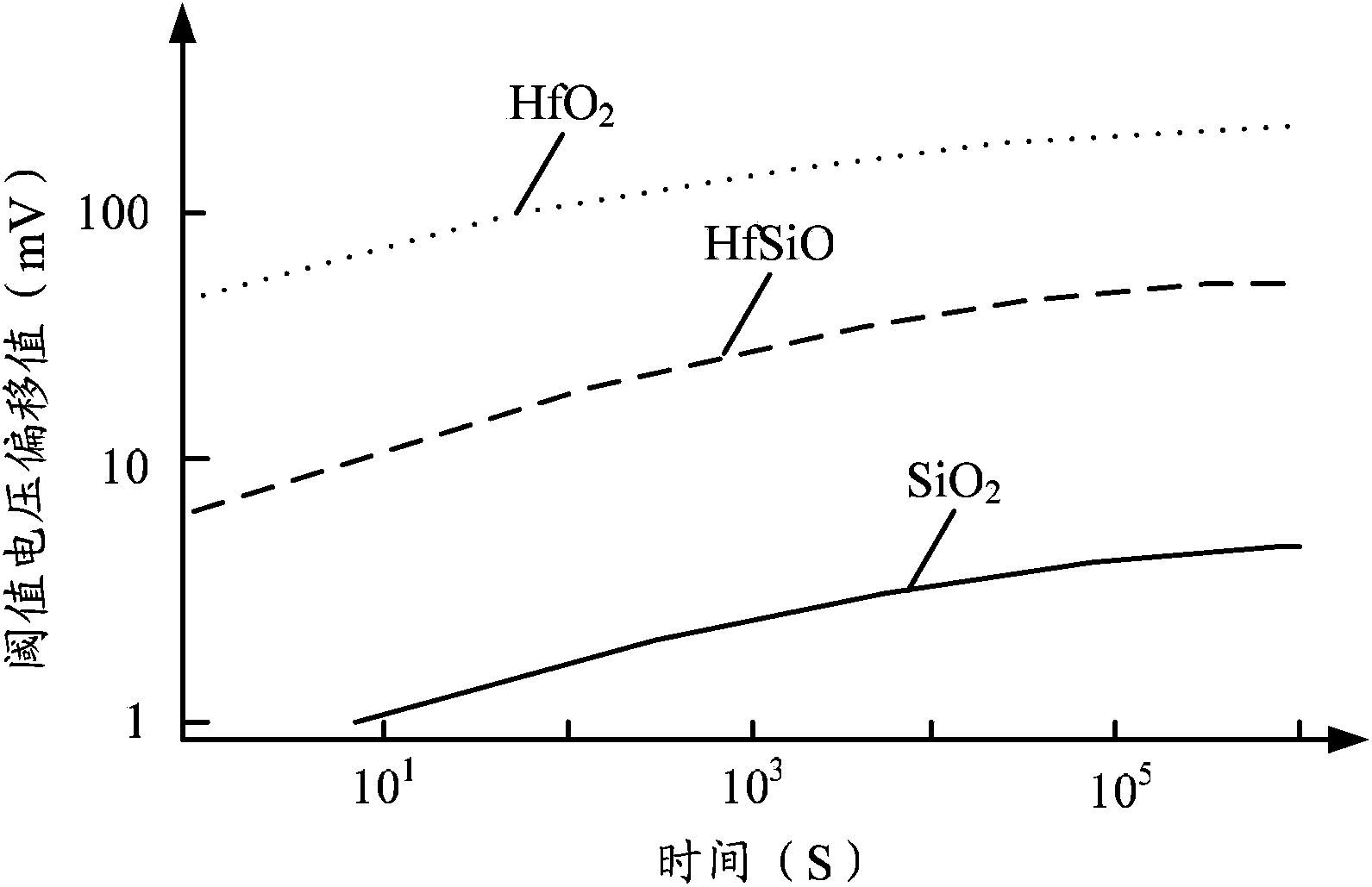 Restoring circuit and restoring method against positive bias temperature instability