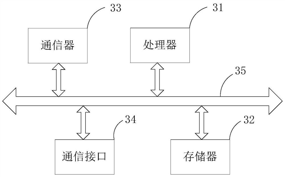 Method and device for predicting drugability of target ppis based on protein interaction network