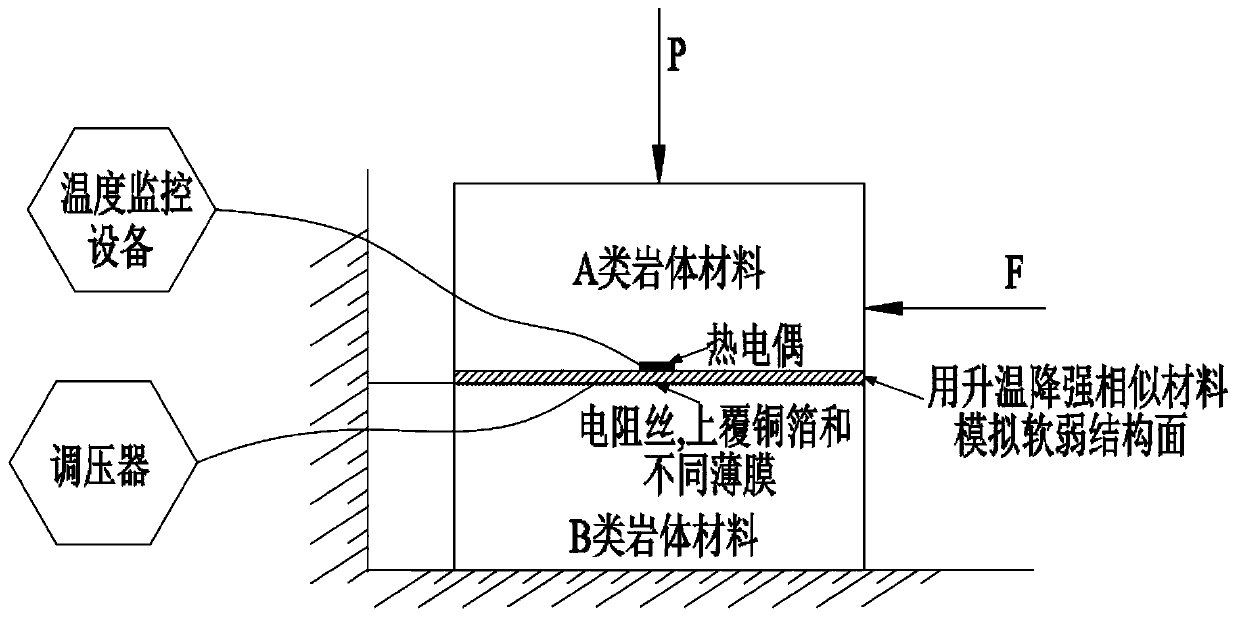 A method for simulating strength weakening of near-horizontal weak structural surfaces of dam foundations