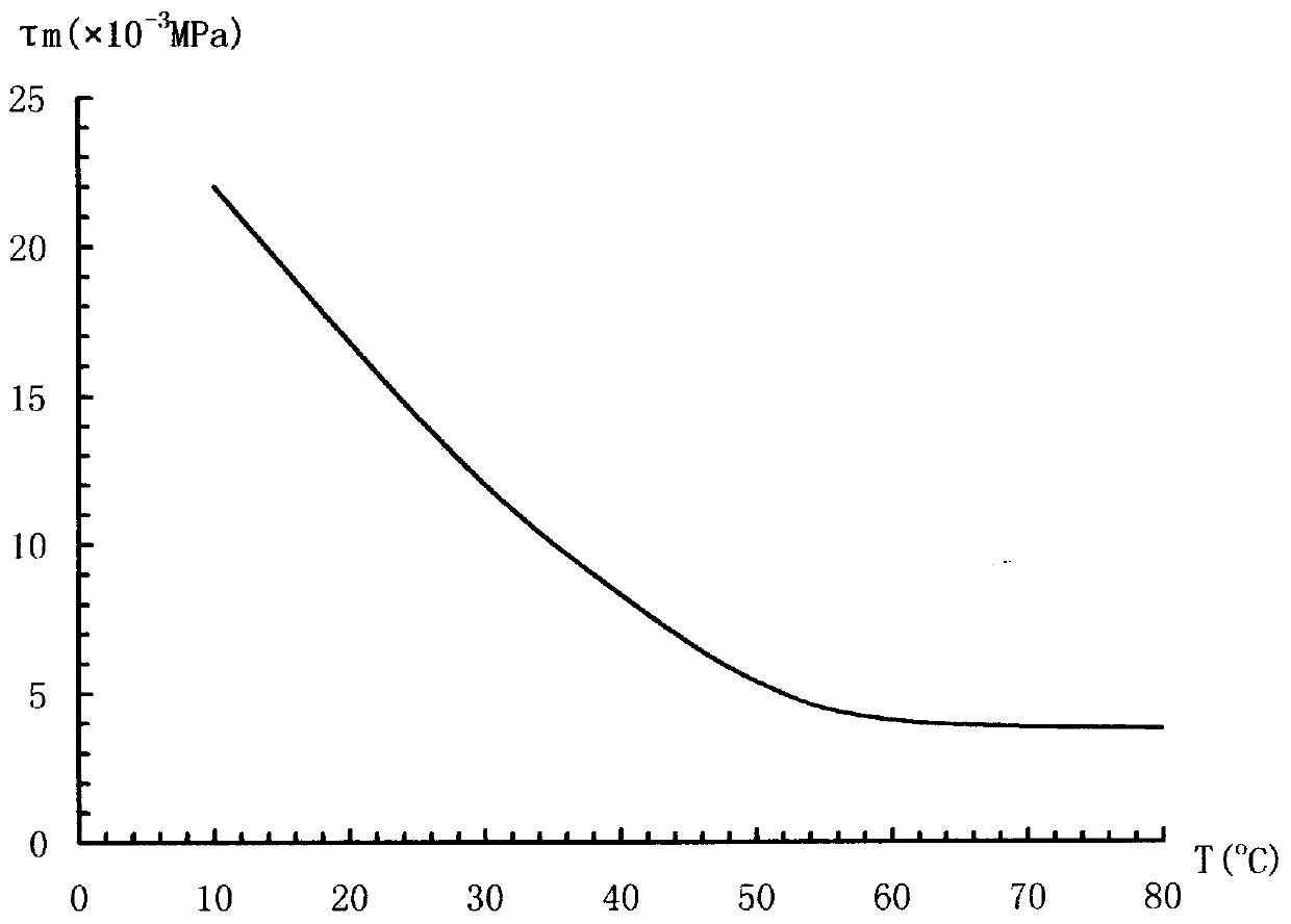 A method for simulating strength weakening of near-horizontal weak structural surfaces of dam foundations