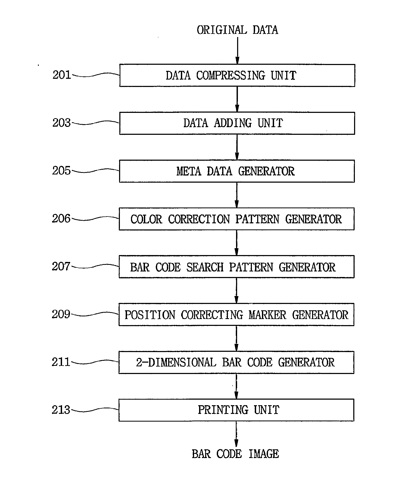 System and method for encoding and decoding large capacity 2-dimensional color bar code which can be color-corrected