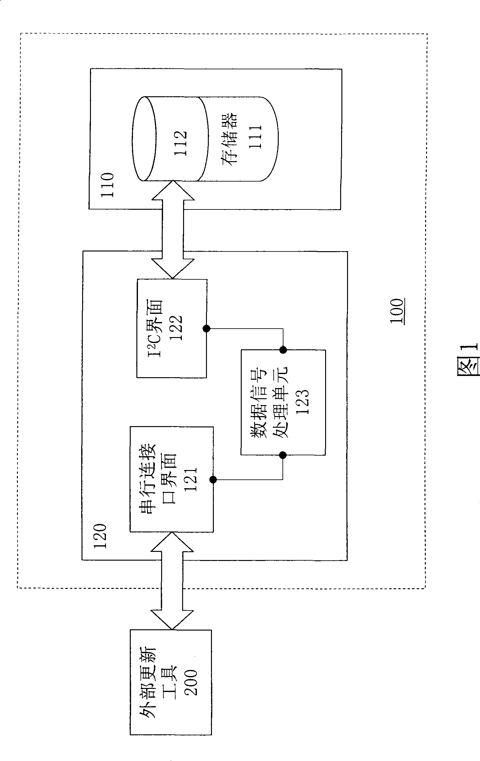 Serial connector and transmission bridge of I*C cylinder manifold