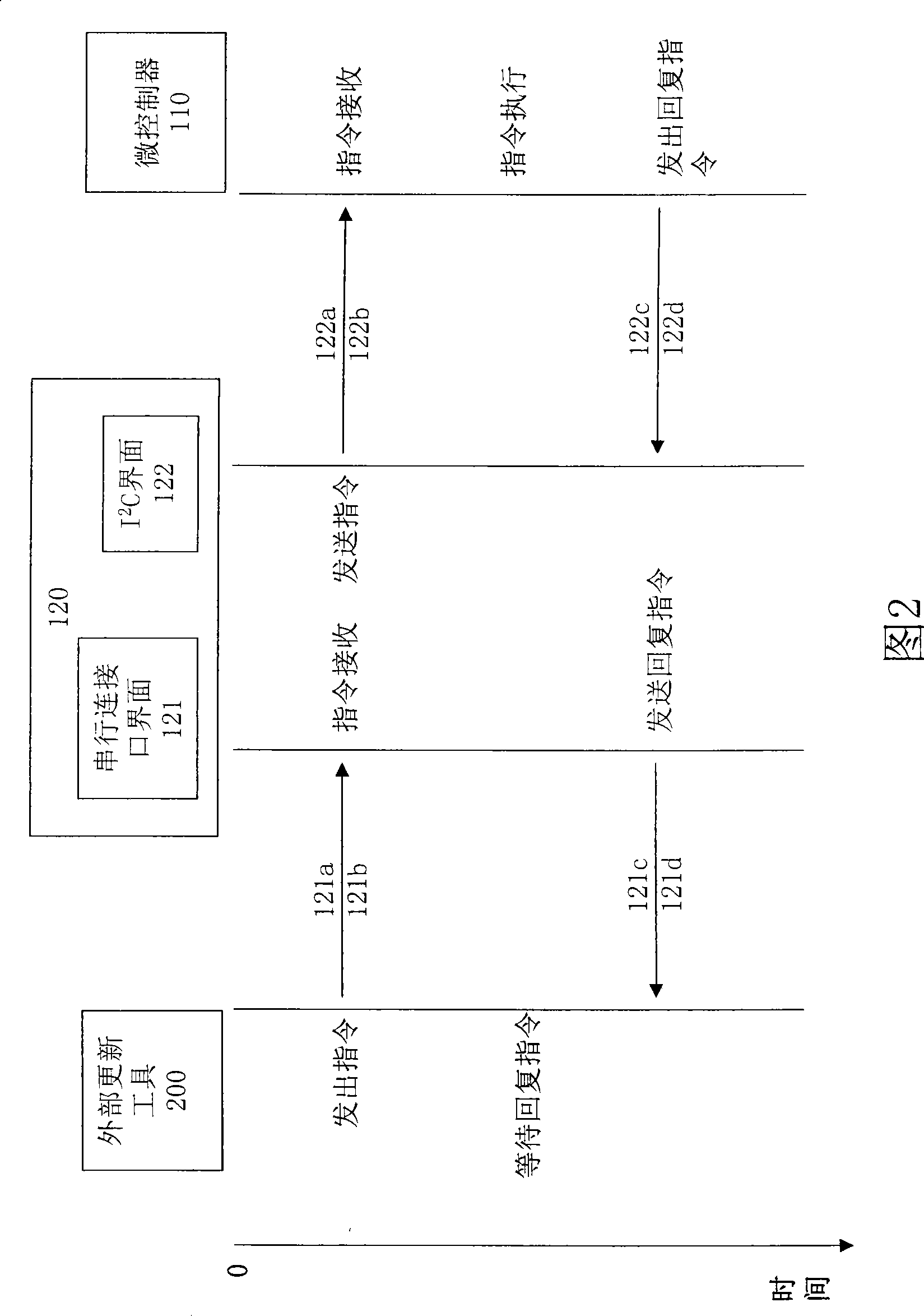 Serial connector and transmission bridge of I*C cylinder manifold