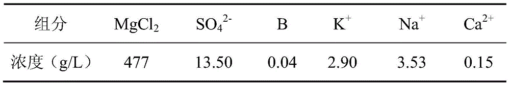 A method for preparing high-purity magnesium oxide from old brine