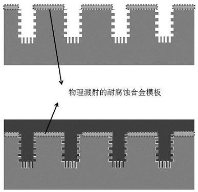 Aluminum or aluminum alloy metal nanometer injection molding method