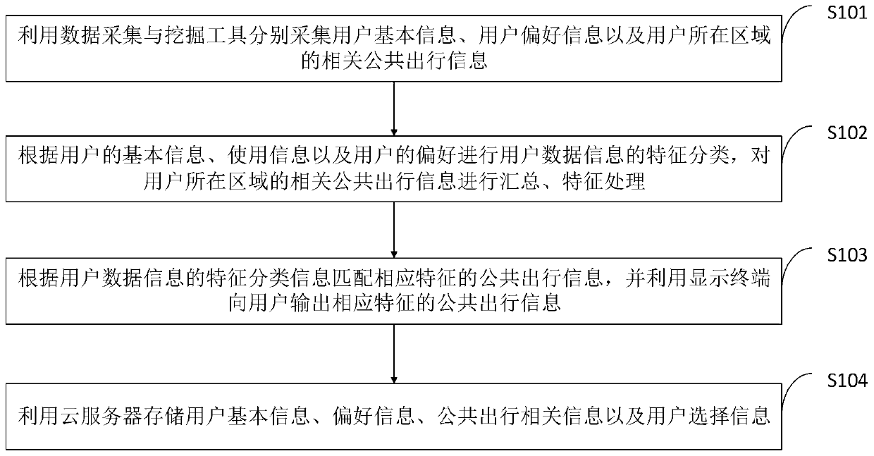 Smart community platform system and method based on feature information