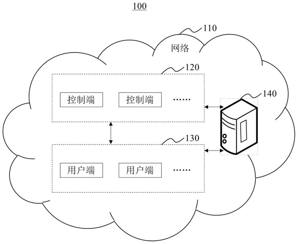 Human animation multiplexing method and system