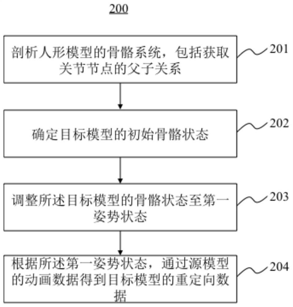 Human animation multiplexing method and system