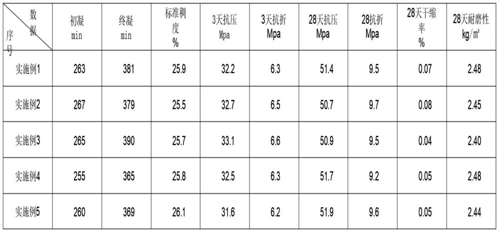 Highway roadbed cement and application method thereof